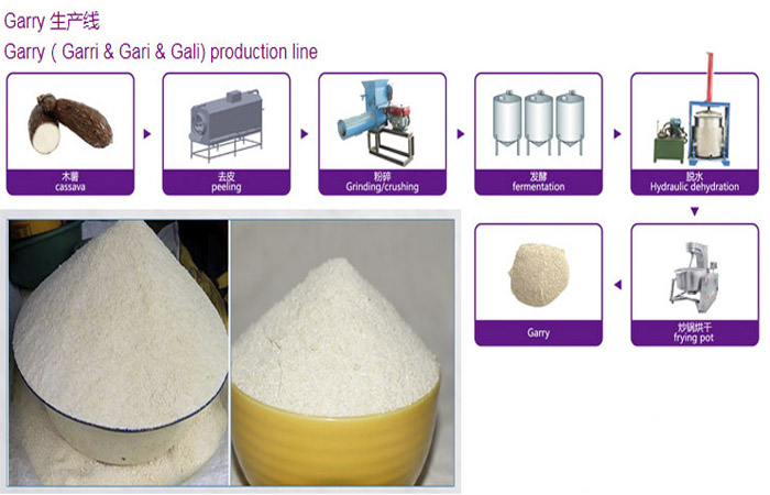 What's the cost of garri processing machines?