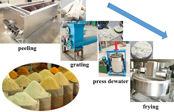 Garri processing machine for sale in Nigeria