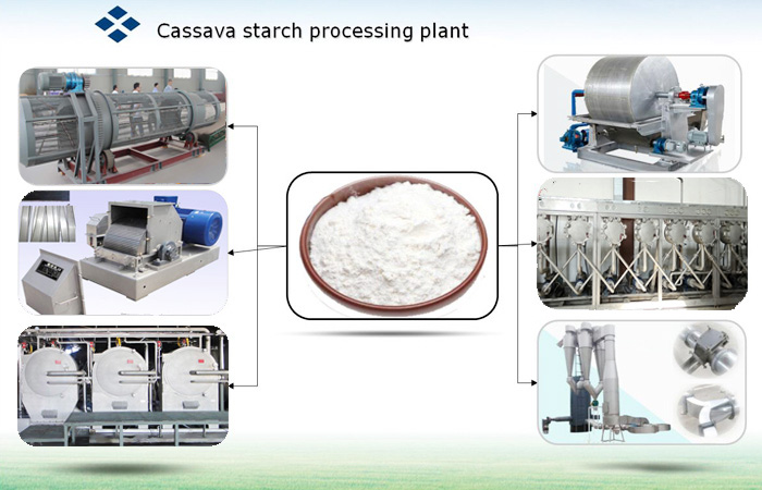 Cassava processing machine cost