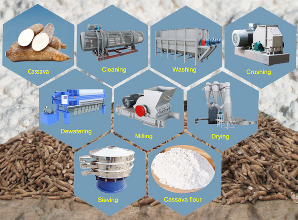 cassava flour processing equipment