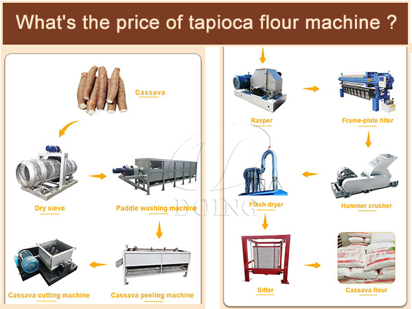 What's the price of tapioca flour machine ?