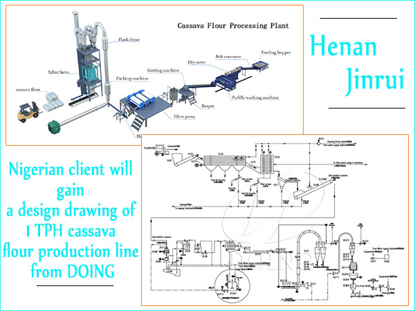 Nigerian client will gain a design drawing of 1 TPH cassava flour production line from DOING