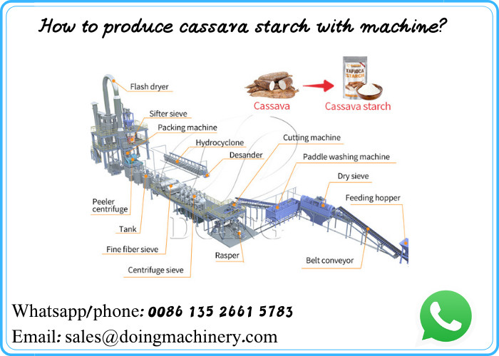 tapioca starch processing machine
