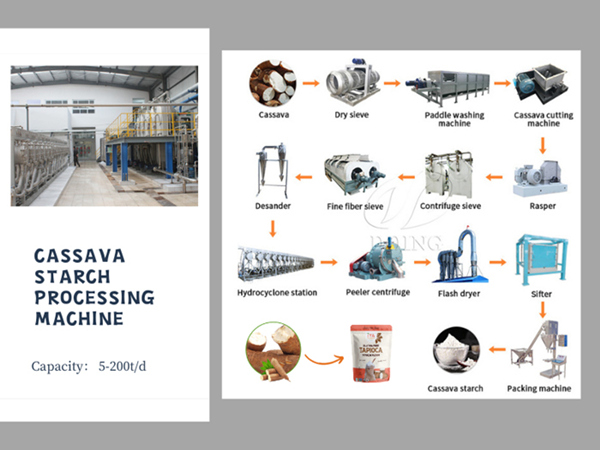 Production Technology And Advantages Of Automatic Cassava Starch Processing Plant Faq