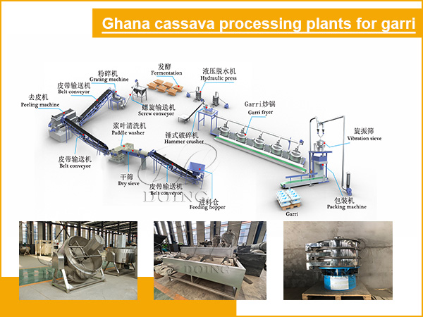 American client ordered a 3TPD garri processing facility