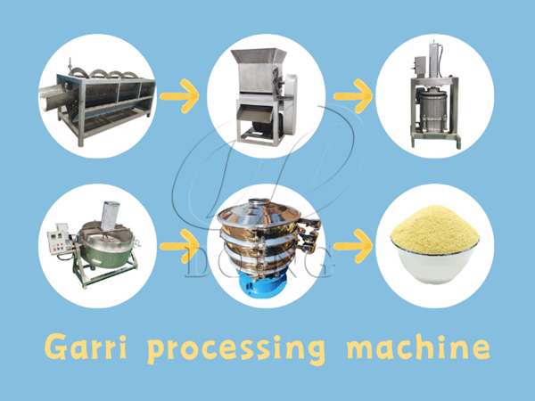 Comprehensive suite of gary production machine bought by an Nigerian gari maker